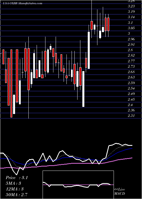  Daily chart OxbridgeRe