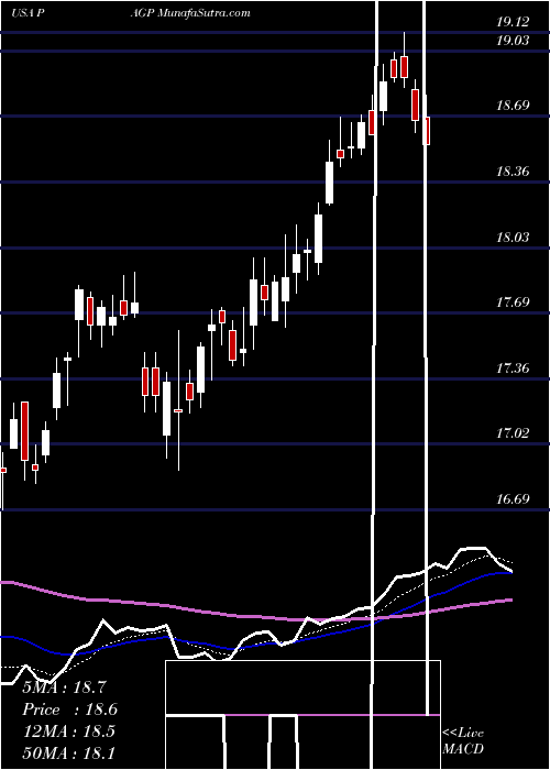  Daily chart PlainsGroup