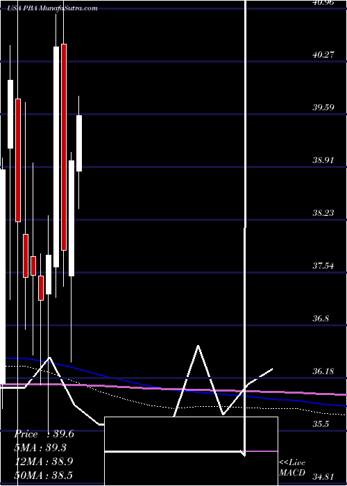  monthly chart PembinaPipeline