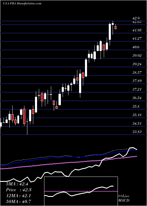  weekly chart PembinaPipeline