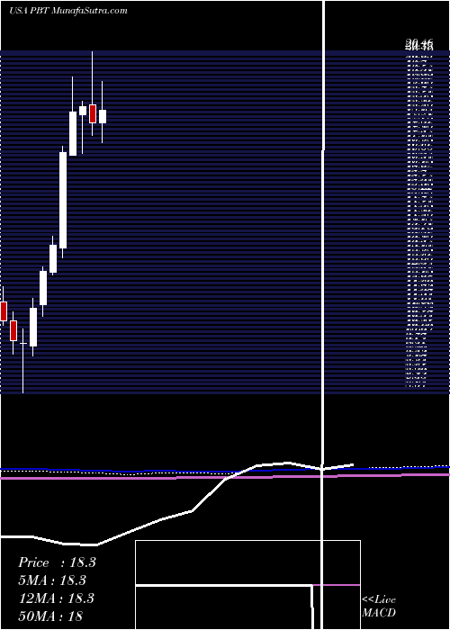  monthly chart PermianBasin
