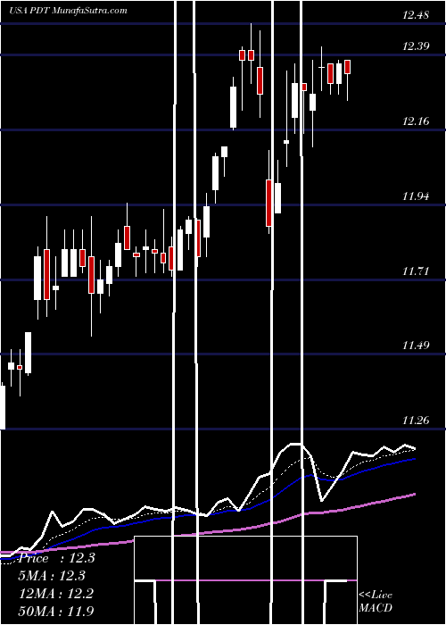  Daily chart JohnHancock