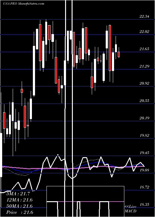  weekly chart AdamsNatural