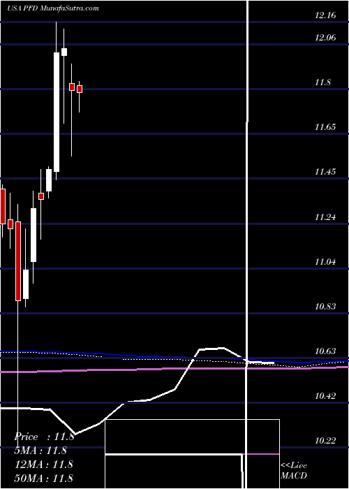  monthly chart FlahertyCrumrine