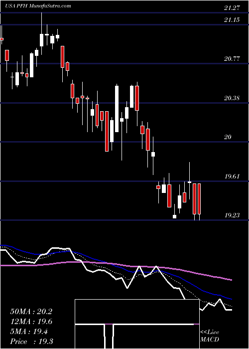  Daily chart CabcoSeries