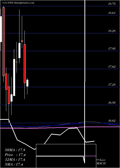  monthly chart CabcoSeries