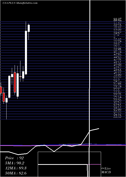  monthly chart EplusInc
