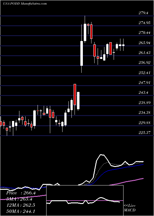  Daily chart InsuletCorporation