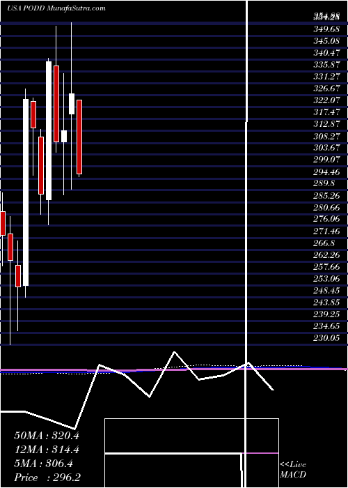  monthly chart InsuletCorporation