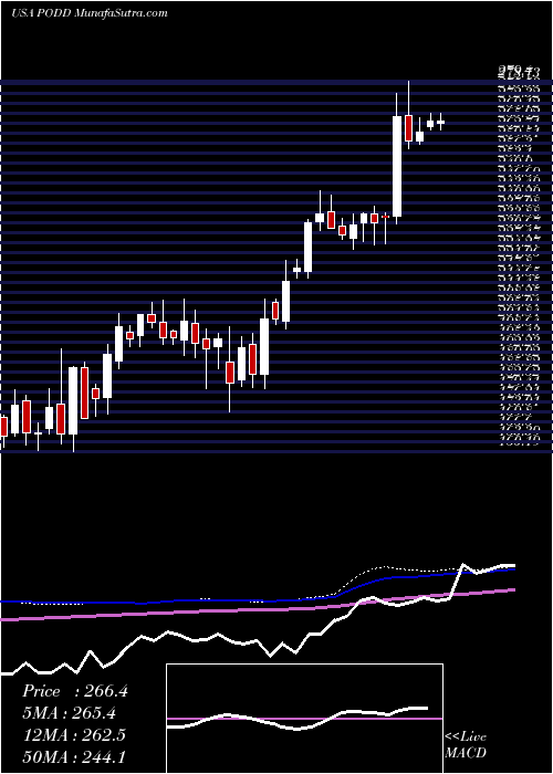  weekly chart InsuletCorporation