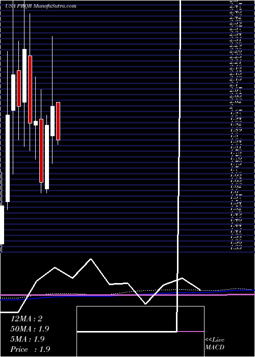  monthly chart ProqrTherapeutics