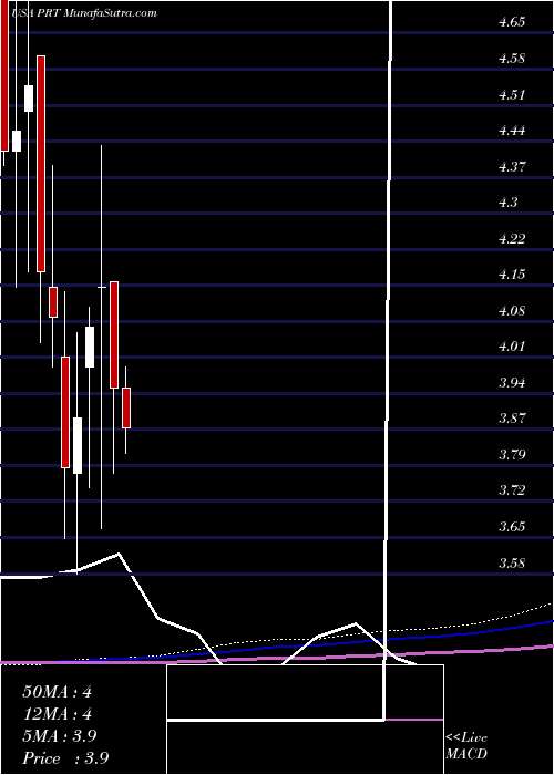  monthly chart PermrockRoyalty