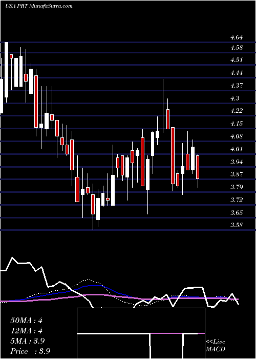  weekly chart PermrockRoyalty