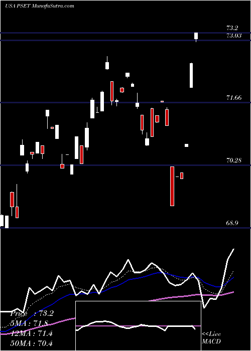  Daily chart PrincipalPrice