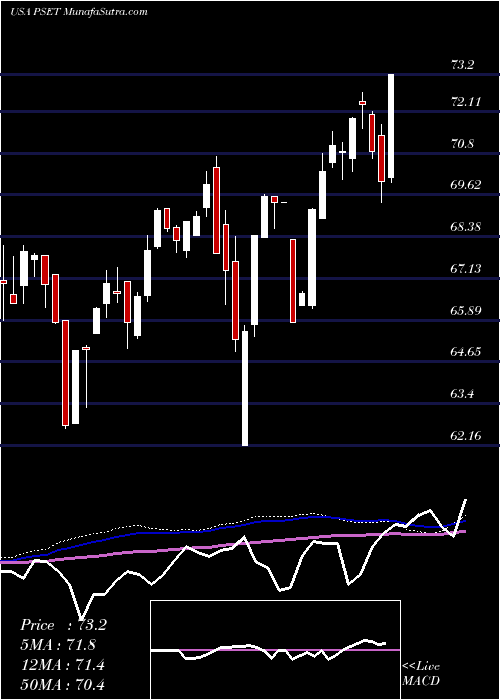  weekly chart PrincipalPrice