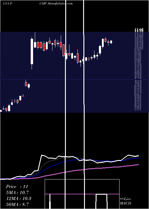  Daily chart PropetroHolding