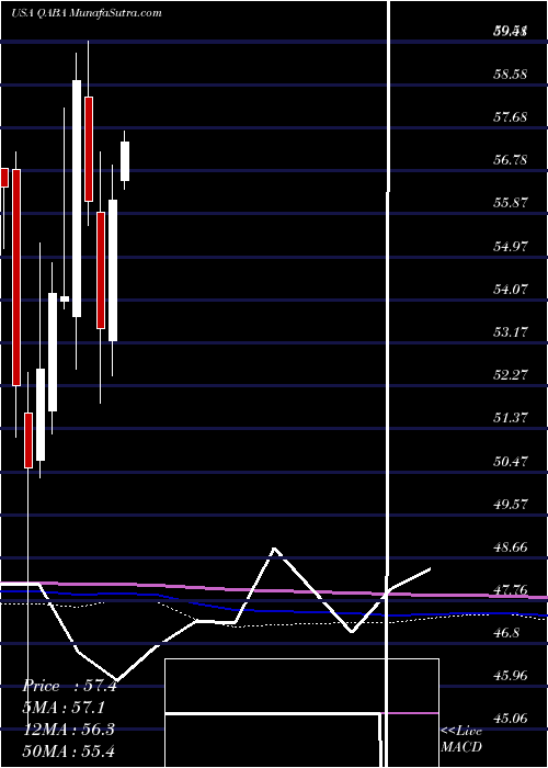  monthly chart FirstTrust