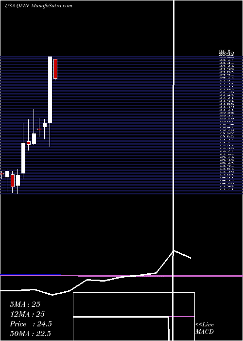  monthly chart 360Finance