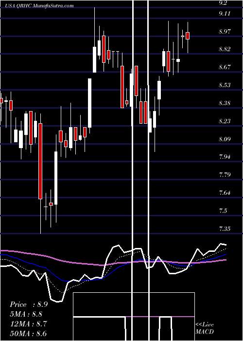  Daily chart QuestResource