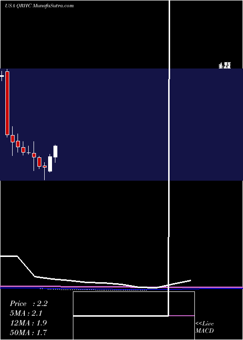 monthly chart QuestResource
