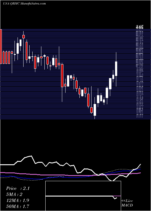  weekly chart QuestResource