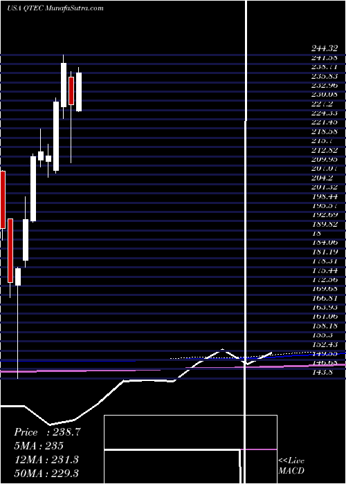  monthly chart FirstTrust