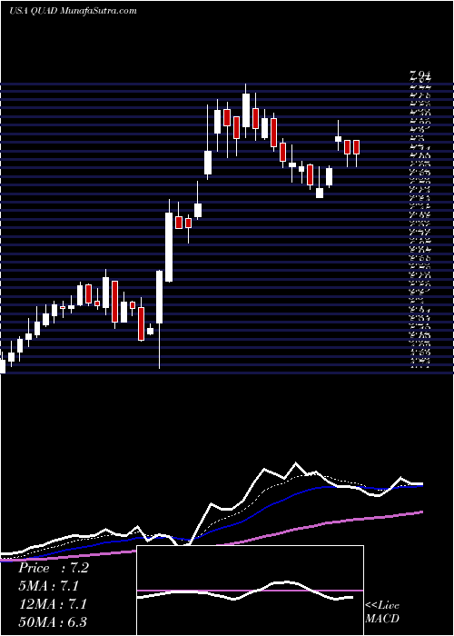  Daily chart Quad Graphics, Inc