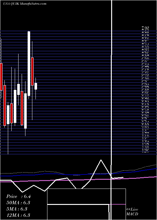 monthly chart QuicklogicCorporation