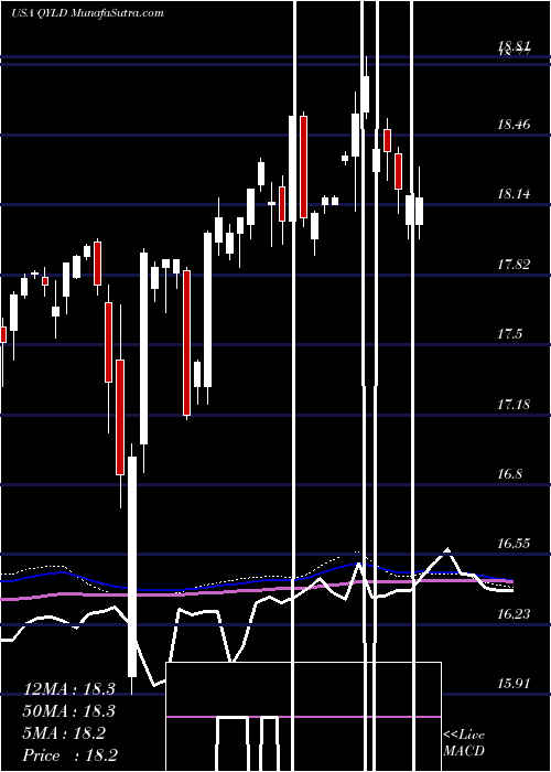  weekly chart GlobalX