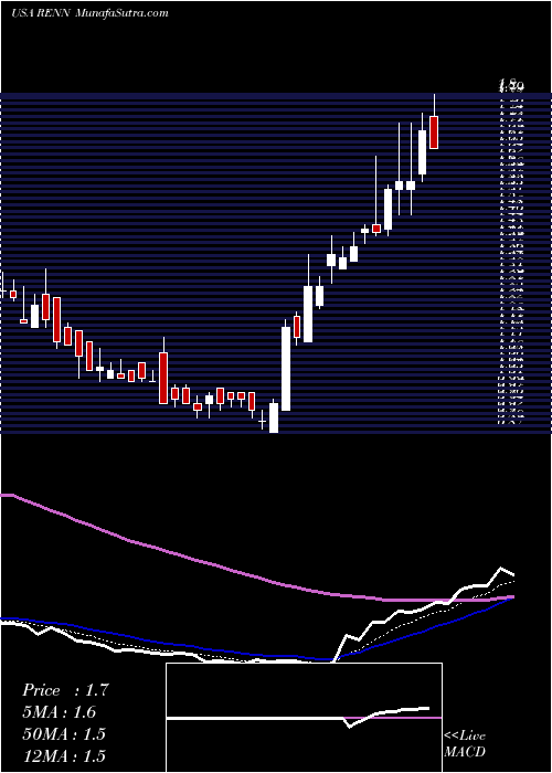  Daily chart RenrenInc