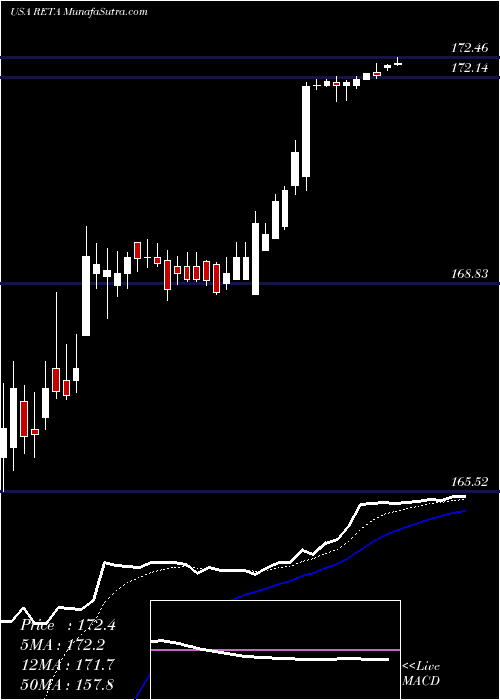  Daily chart ReataPharmaceuticals
