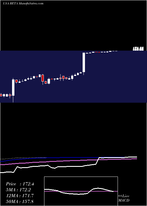  weekly chart ReataPharmaceuticals