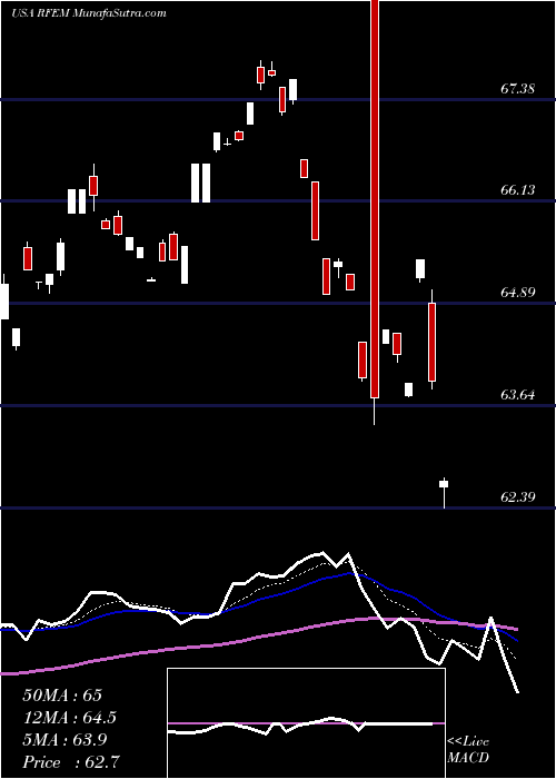  Daily chart FirstTrust