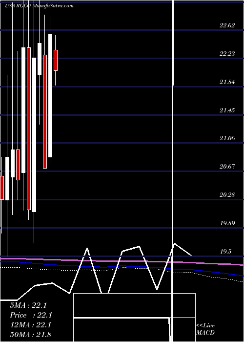  monthly chart RgcResources
