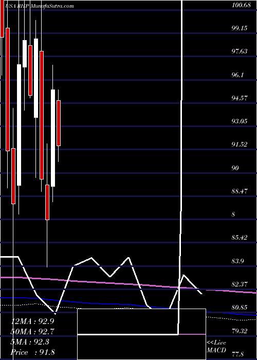  monthly chart RymanHospitality