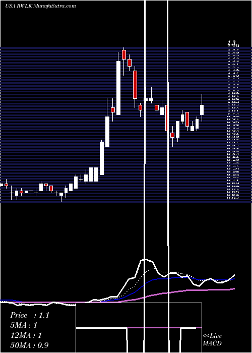  Daily chart RewalkRobotics