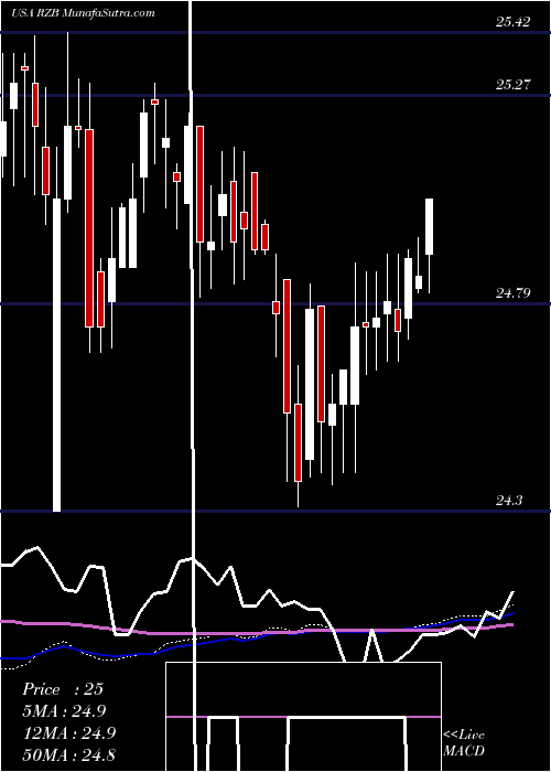  weekly chart ReinsuranceGroup