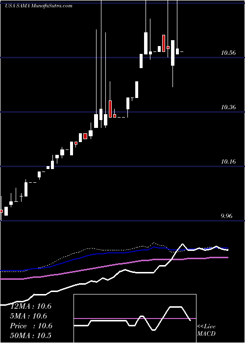  weekly chart SchultzeSpecial
