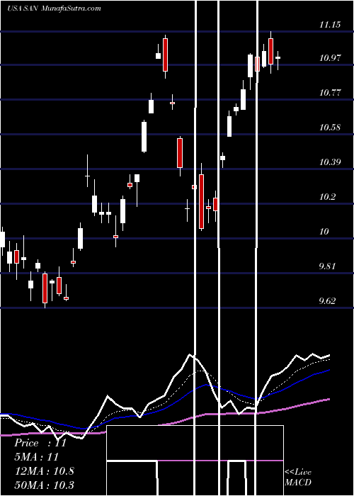  Daily chart BancoSantander