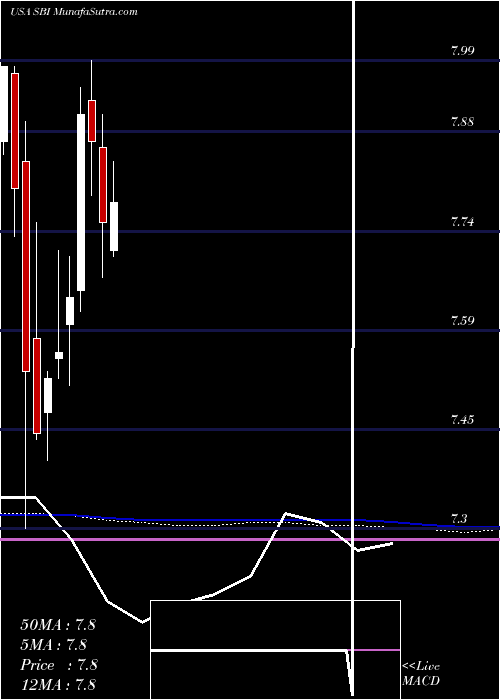  monthly chart WesternAsset