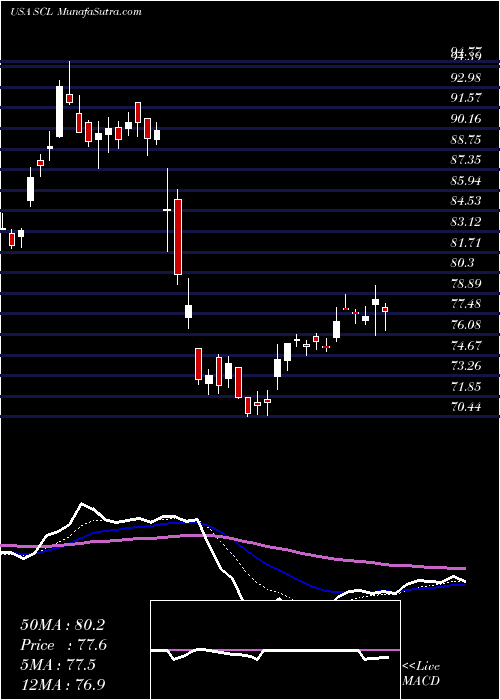  Daily chart StepanCompany