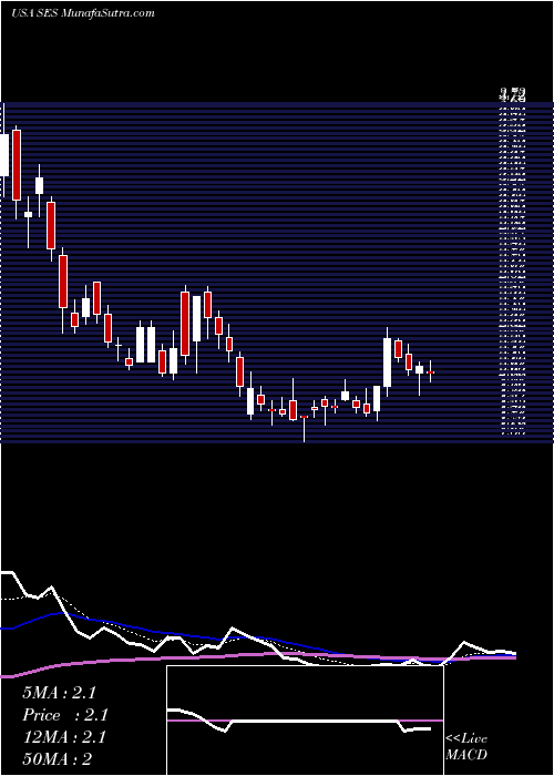  Daily chart SynthesisEnergy