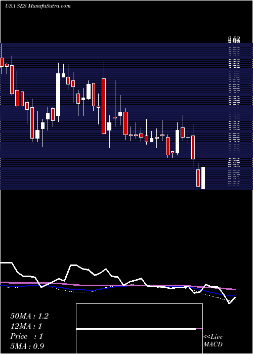  weekly chart SynthesisEnergy