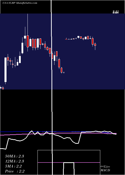  weekly chart SparGroup