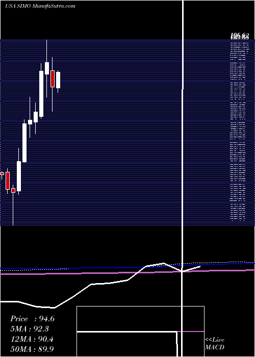  monthly chart SiliconMotion
