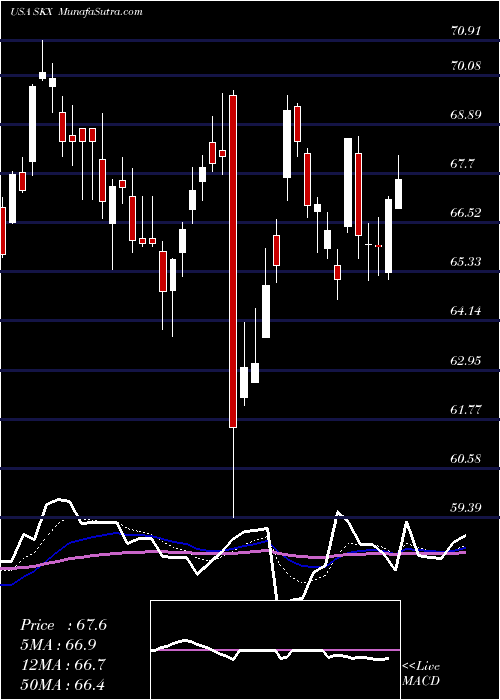  Daily chart SkechersU