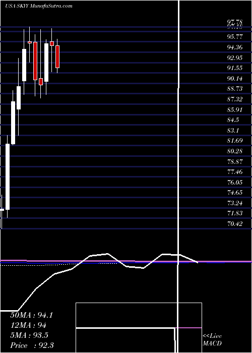  monthly chart FirstTrust