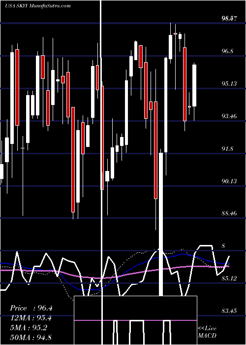  weekly chart FirstTrust