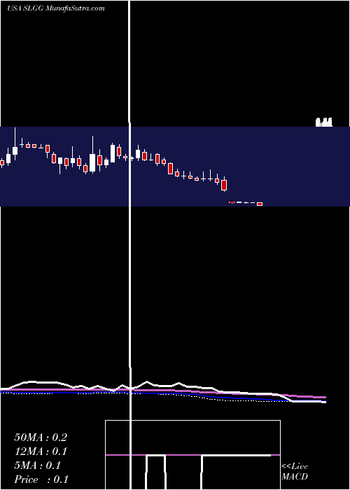  weekly chart SuperLeague