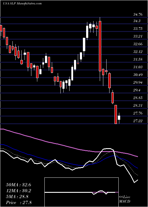  Daily chart SimulationsPlus